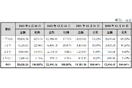 北京讨债公司